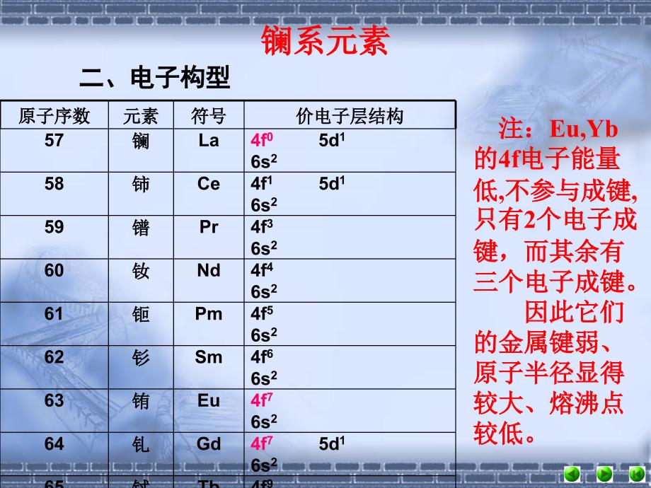 《镧系和锕系元素》PPT课件.ppt_第5页