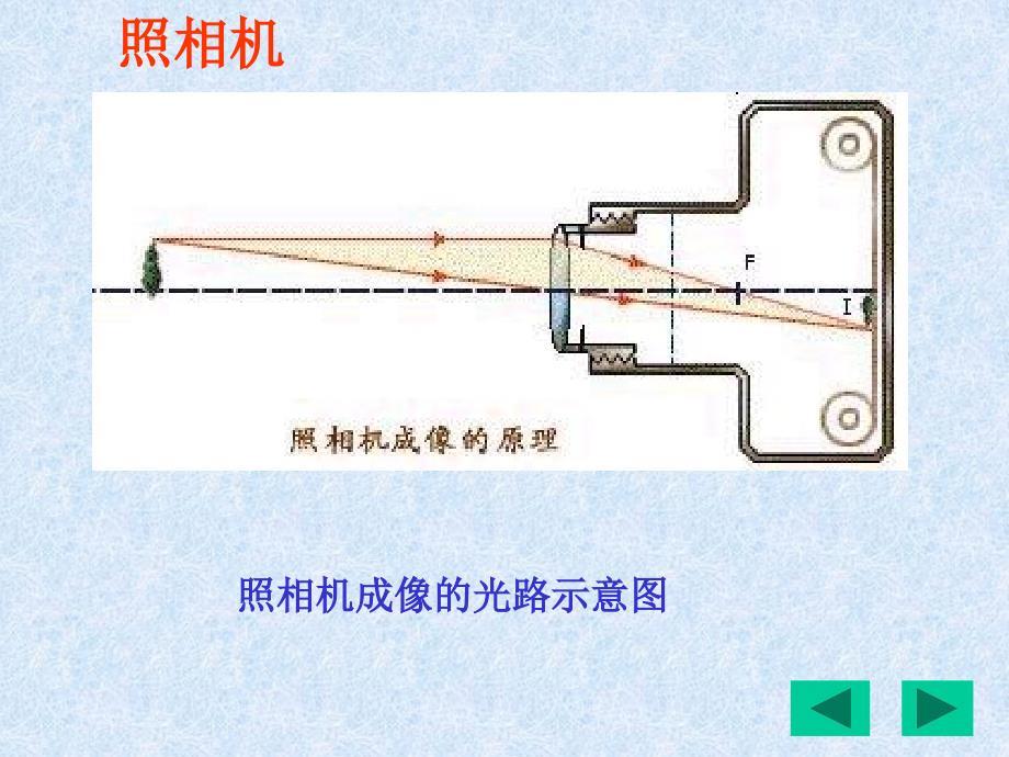 32生活中透镜_第2页