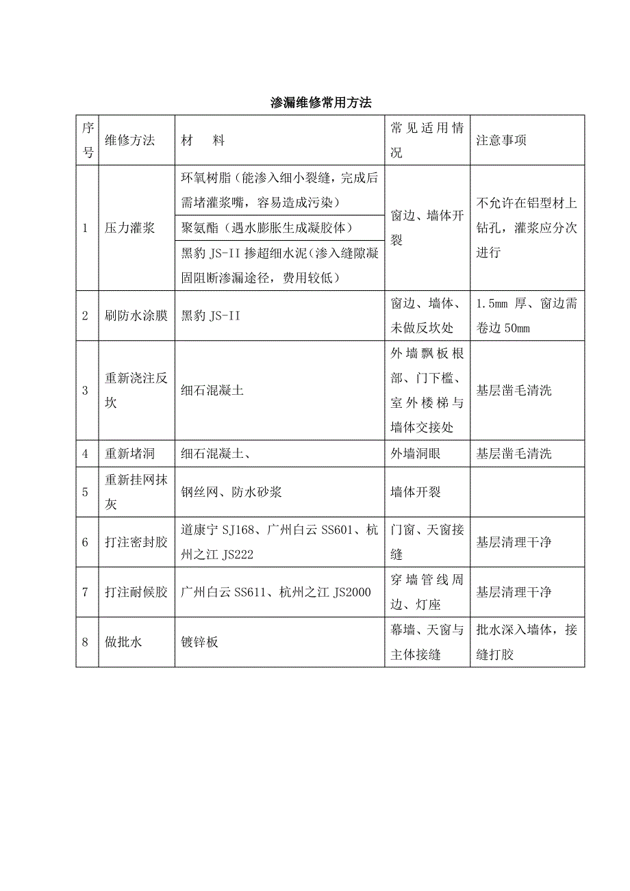 外墙淋水试验专项方案_第4页