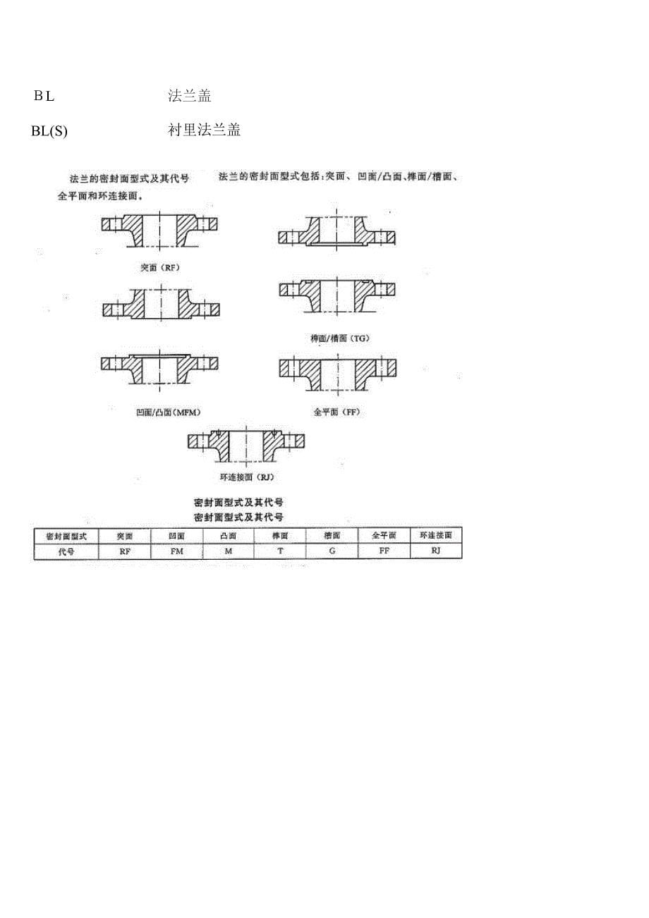 不锈钢法兰规格表_第5页