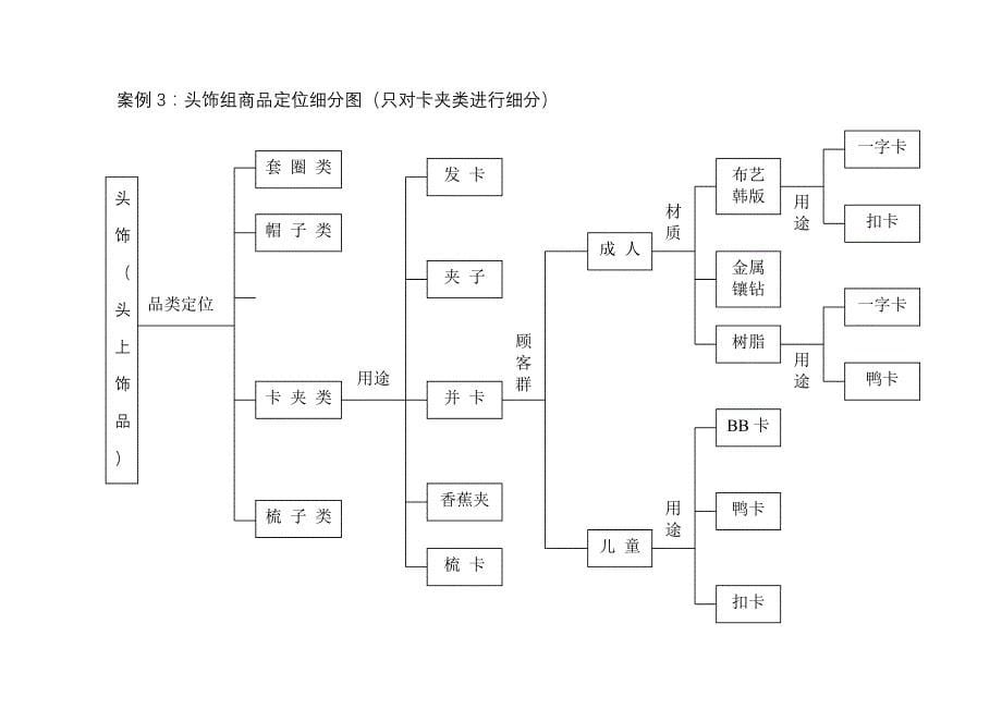 公司业务操作的基本原则_第5页