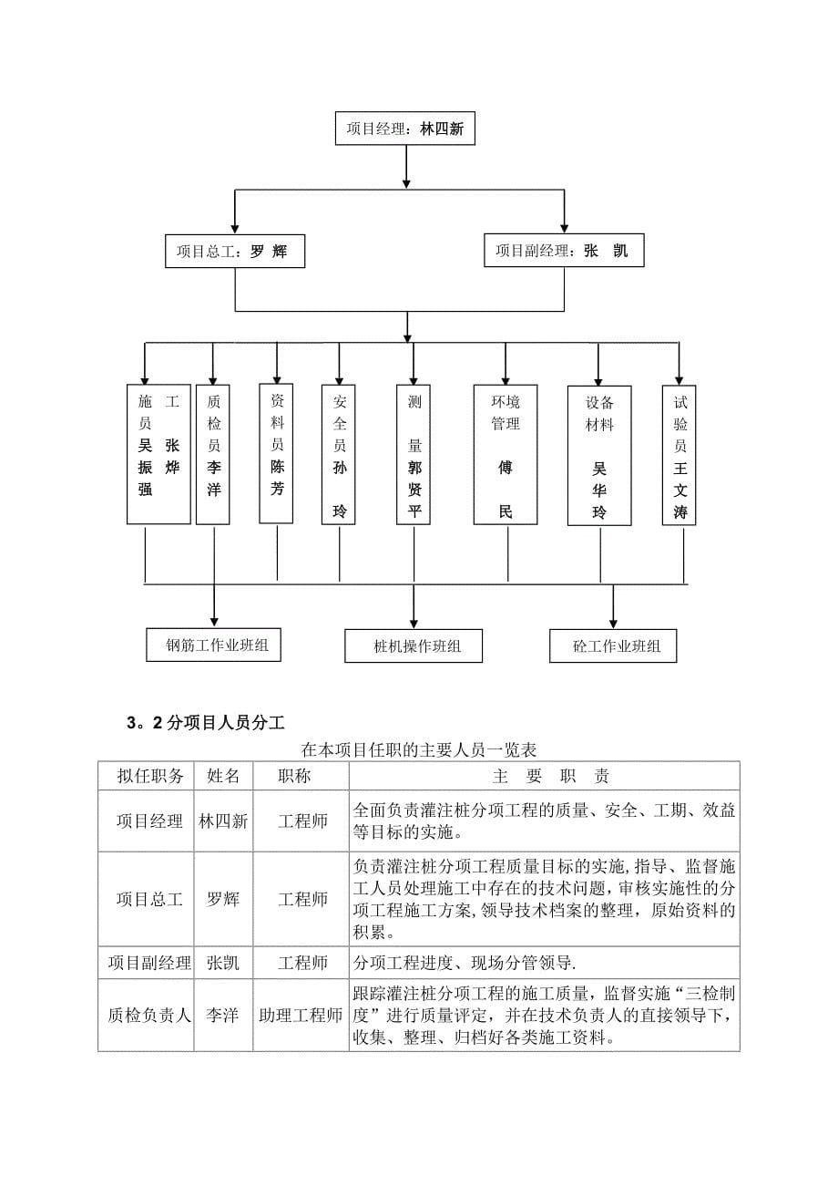 【施工方案】灌注桩桩基专项施工方案_第5页