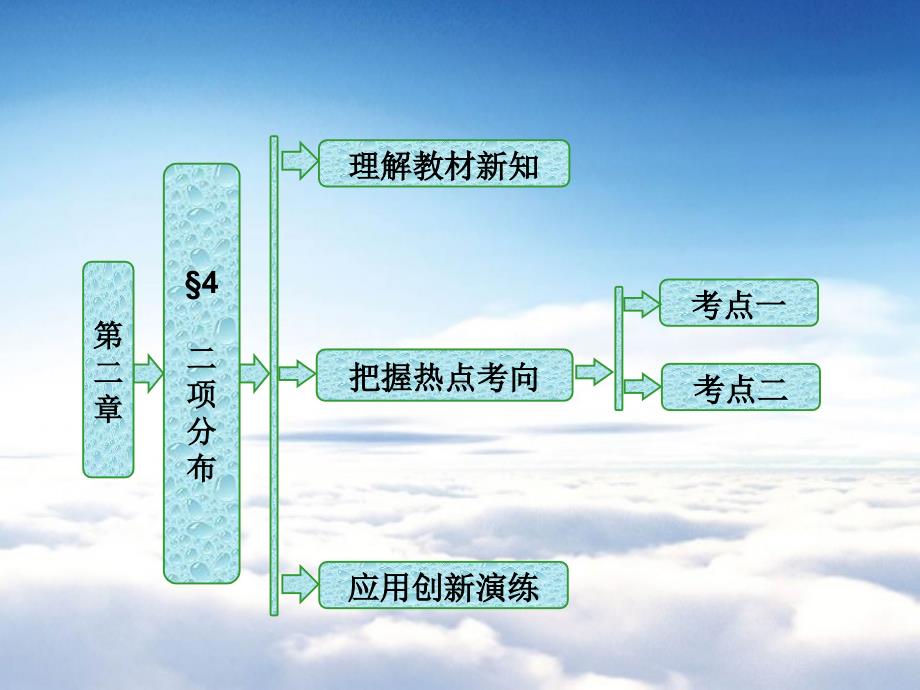 高中数学北师大版选修23课件：第二章 4 二项分布_第2页