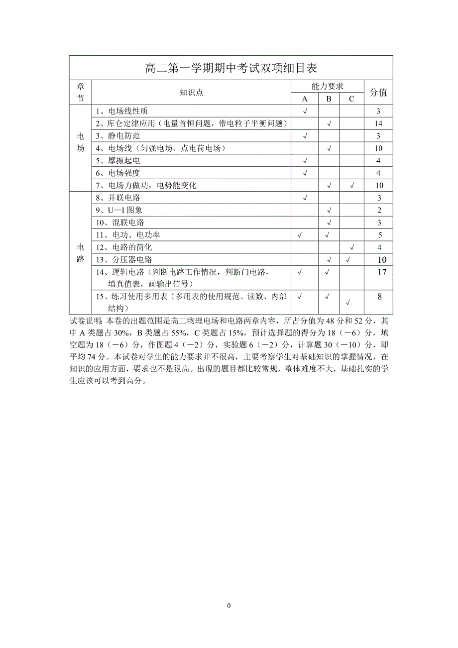 高二第一学期期中考试双项细目表.doc_第1页