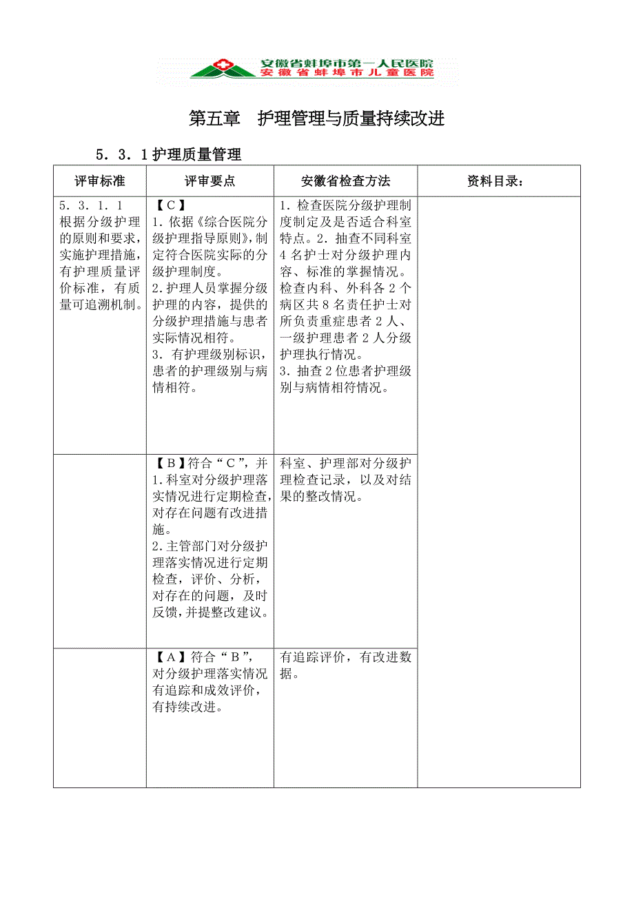 第五章护理管理与质量持续改进.doc_第1页