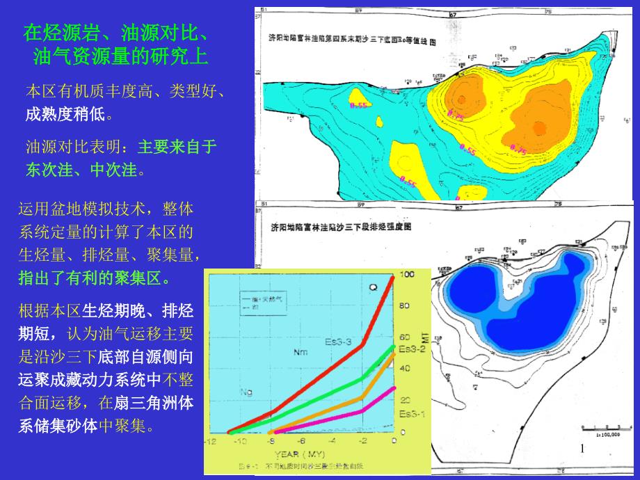 成藏动力学系统之三_第1页