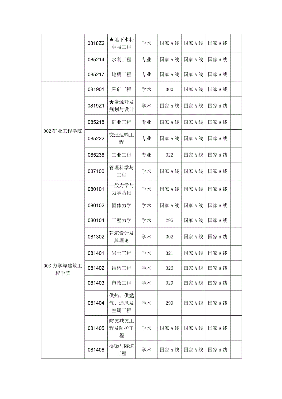 中国矿业大学机械电子工程学硕复试分数线为281分_第2页