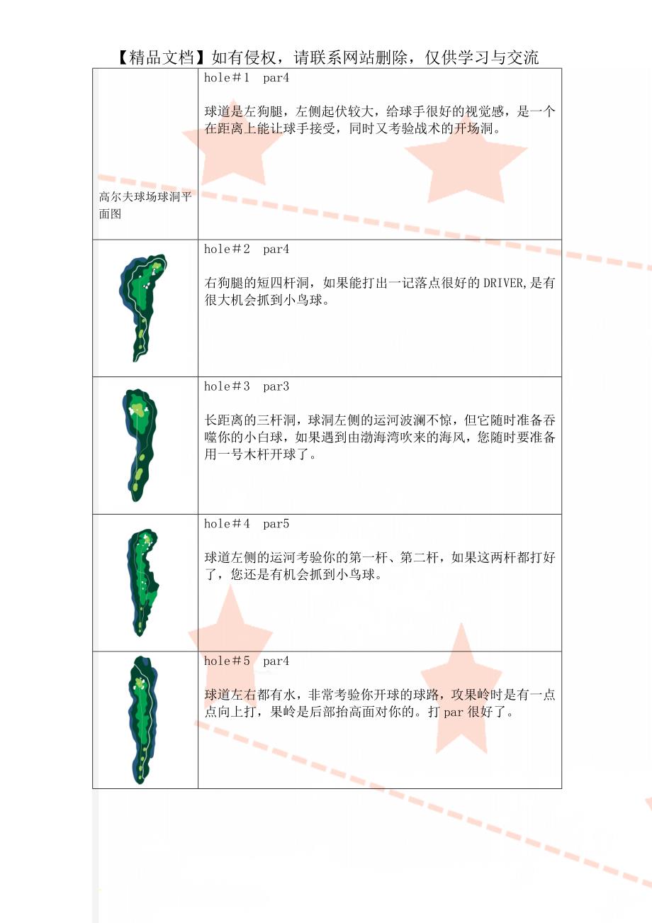 高尔夫球场球洞平面图_第1页