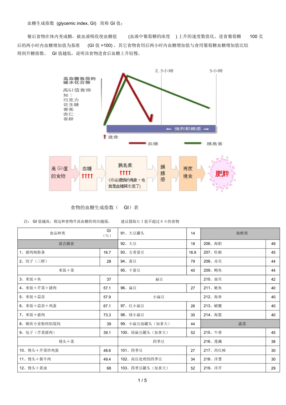 食物的血糖生成指数(GI)表_第1页
