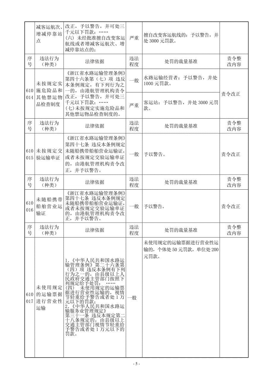 浙江省水路交通行政处罚裁量基准(运政).doc_第5页