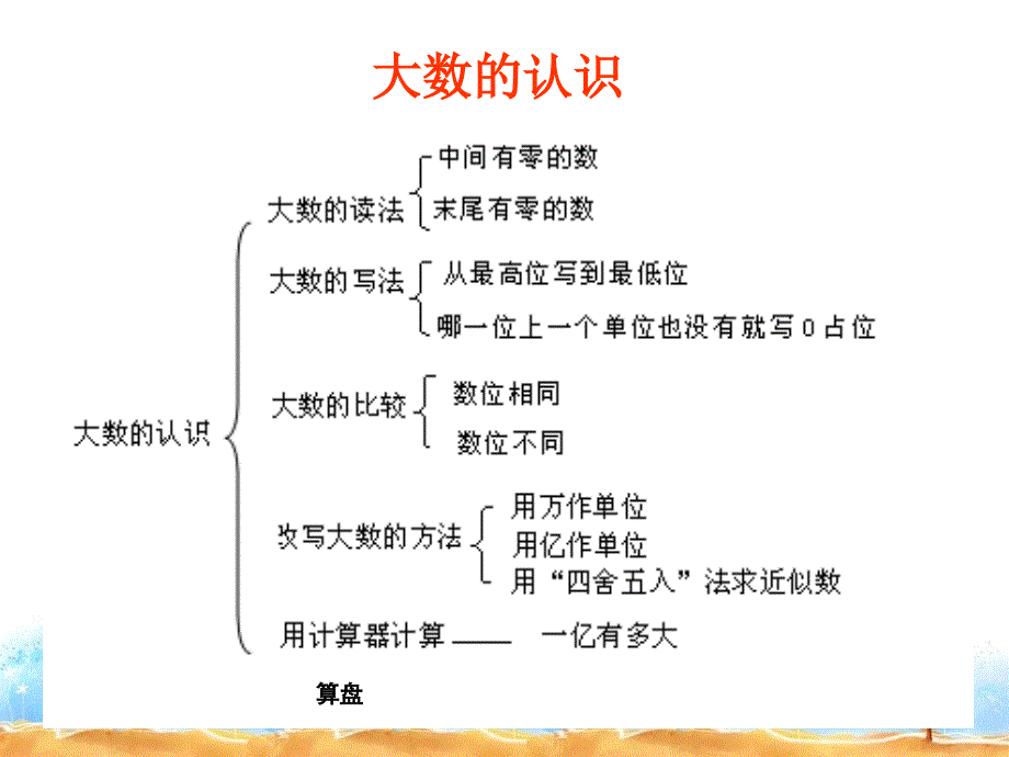 大数的认识整理和复习_第3页