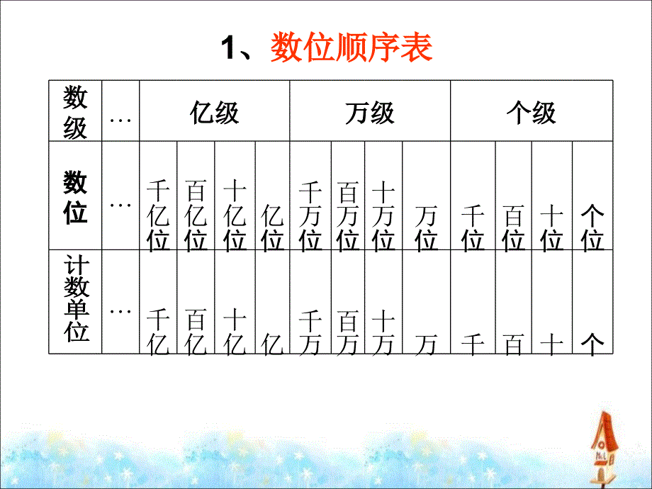 大数的认识整理和复习_第5页