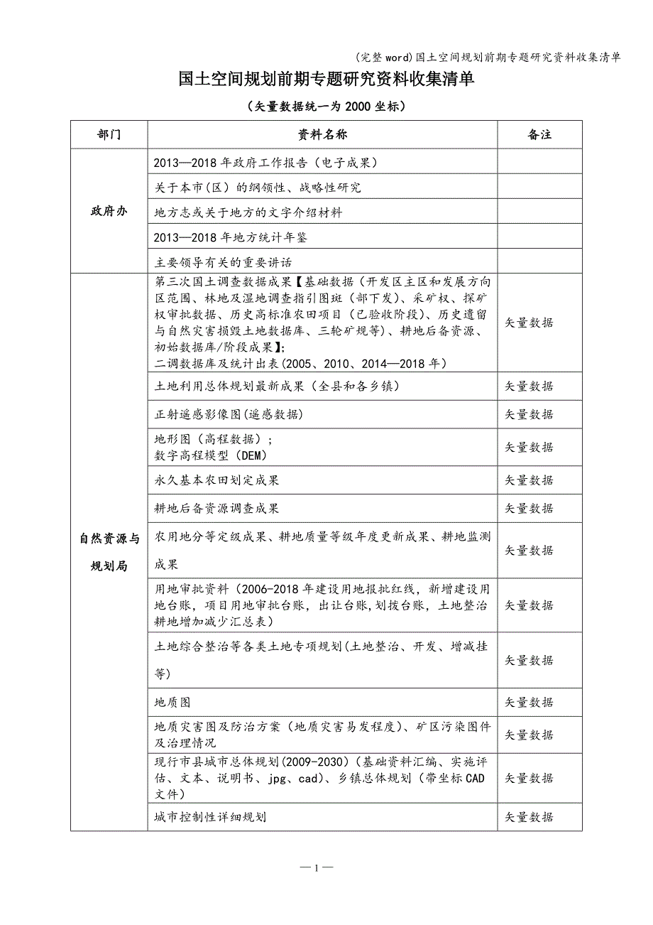 (完整word)国土空间规划前期专题研究资料收集清单.doc_第1页