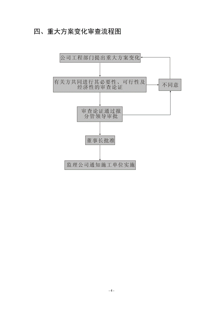 基建工程部管理流程图(精品)_第4页