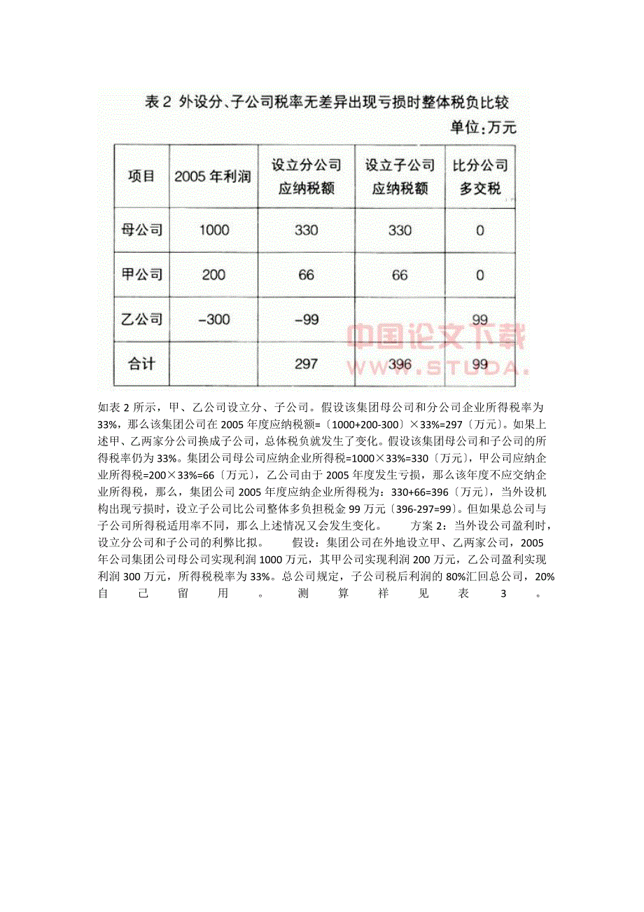 2023年XX集团集团公司营销纳税筹划设计_第2页