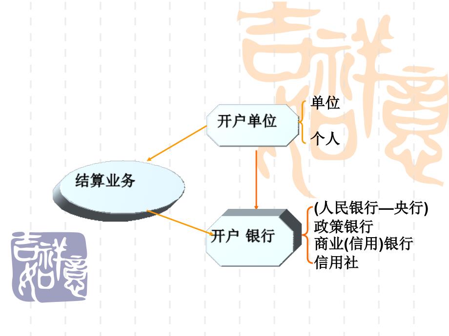 书《财经法规与会计职业道德》课件_第2页