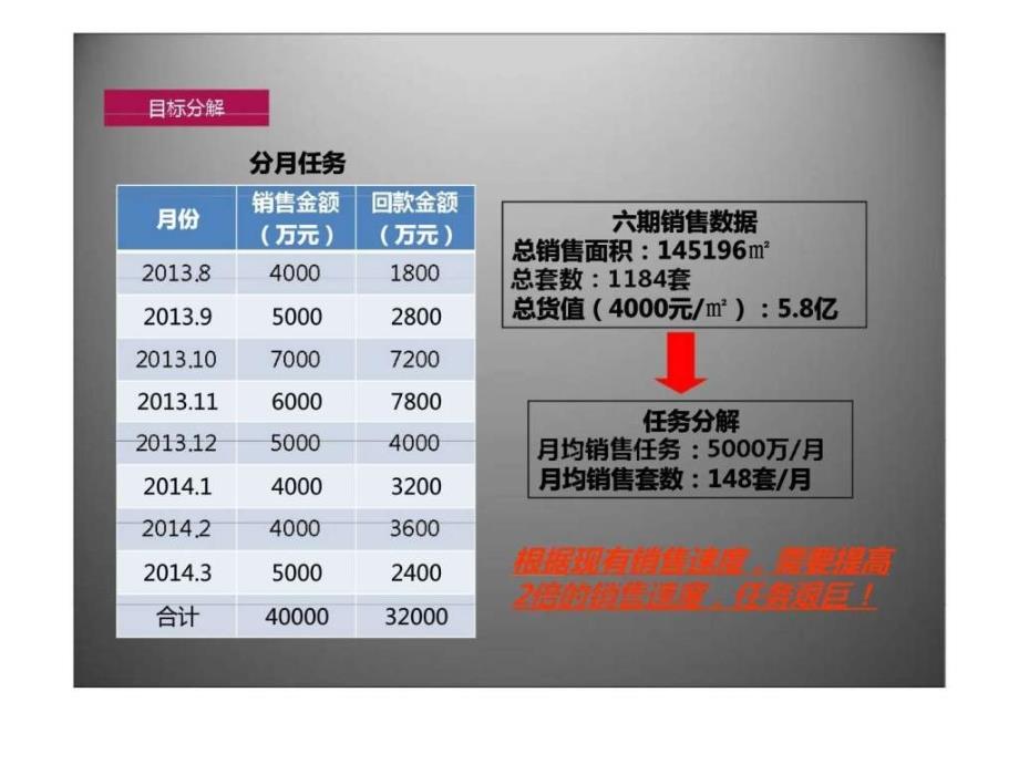 金侨城第六期营销策略执行报告_第4页