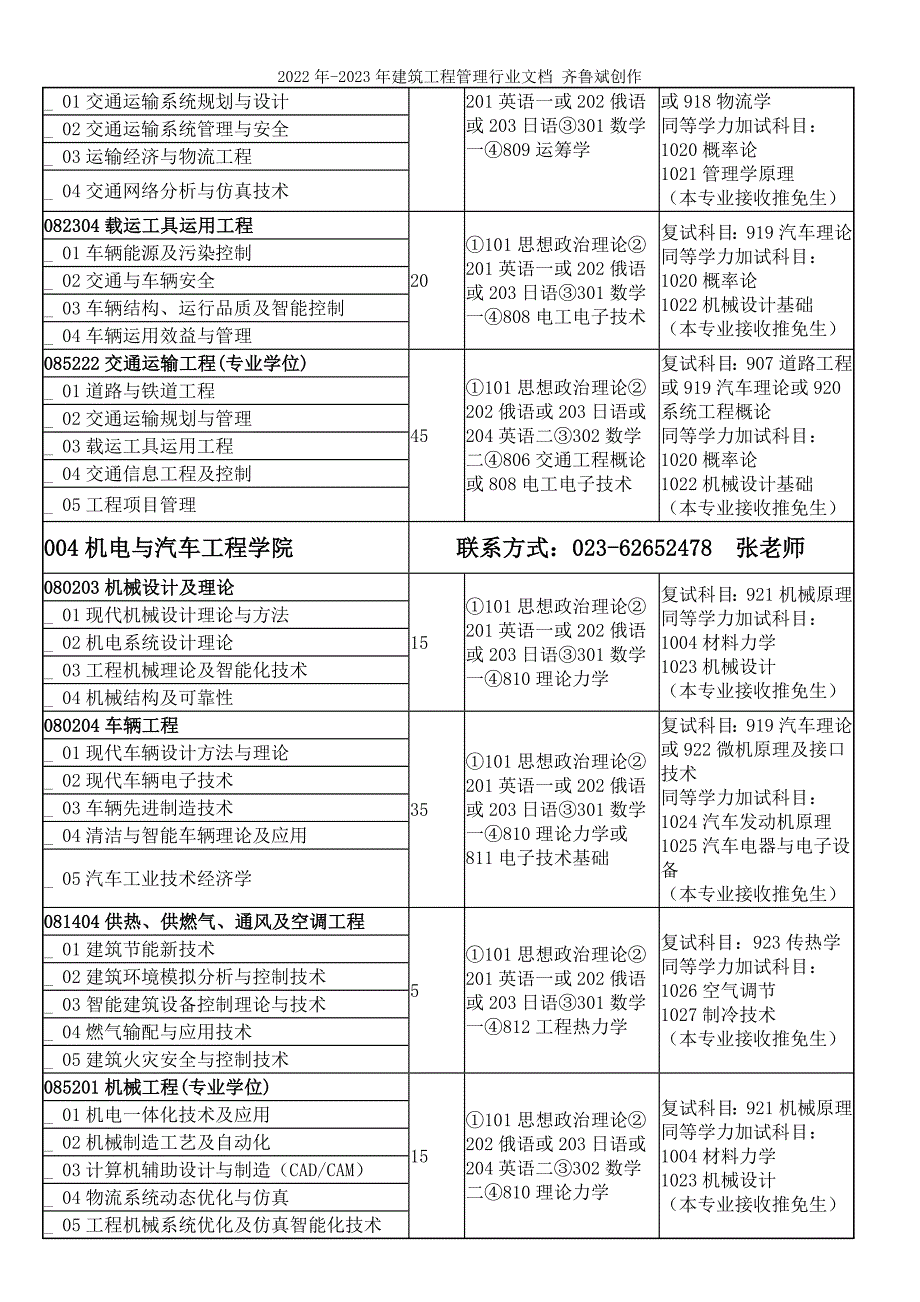 重庆交通大学XXXX年硕士研究生招生专业目录及参考书目_第4页