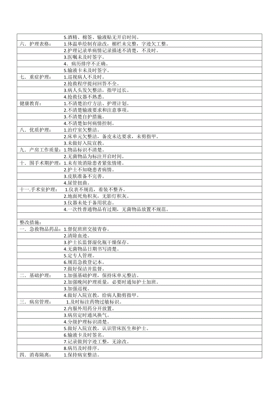 护理质量与安全会议记录_第2页