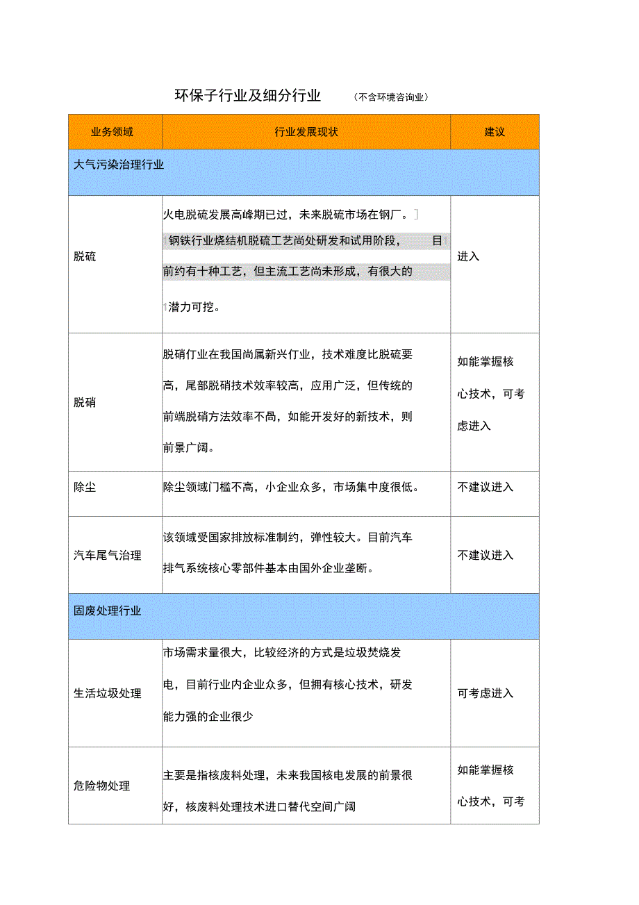 环保产业细分行业深度分析报告_第1页