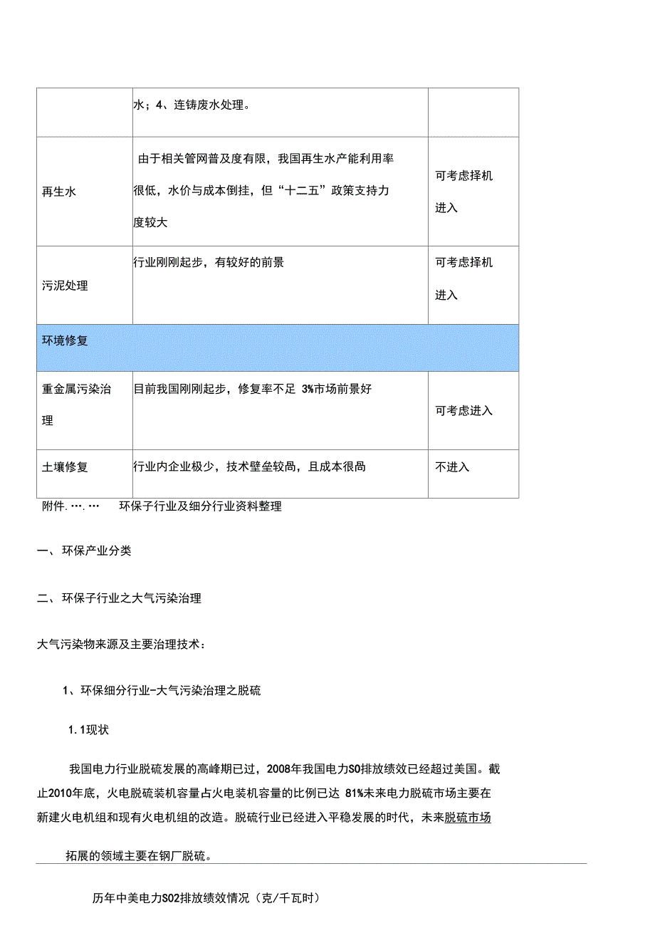 环保产业细分行业深度分析报告_第3页