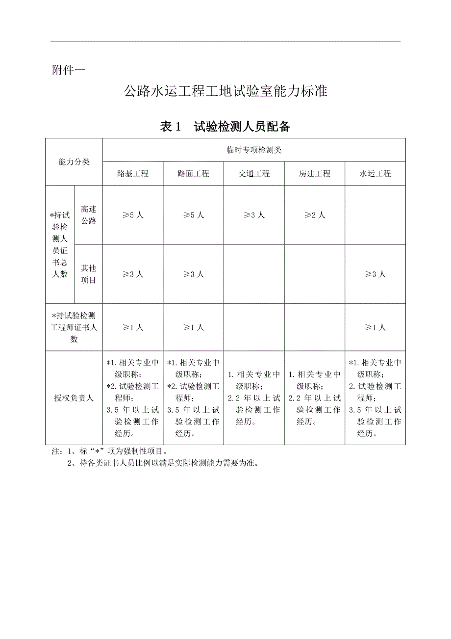 工地试验室(精品)_第1页