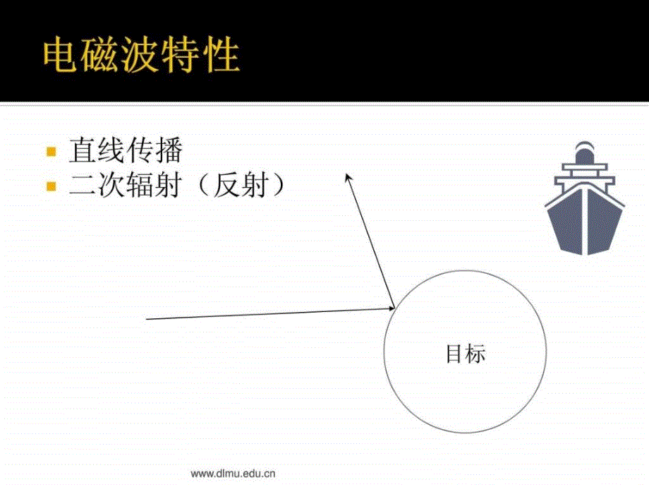 第一章 雷达基本工作原理.ppt50_第4页