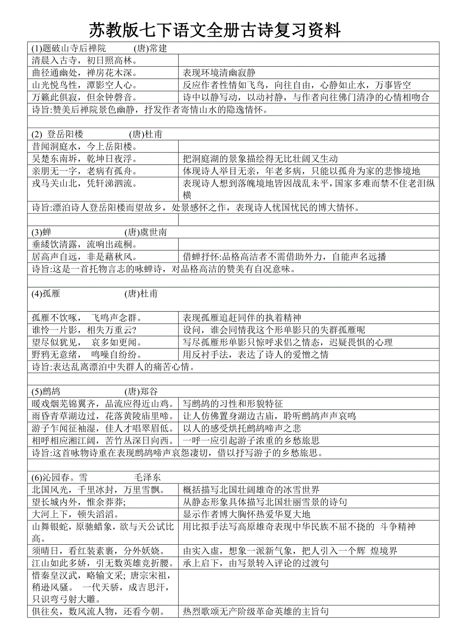 苏教版七年级下册语文全册古诗复习资料（教育精品）_第1页