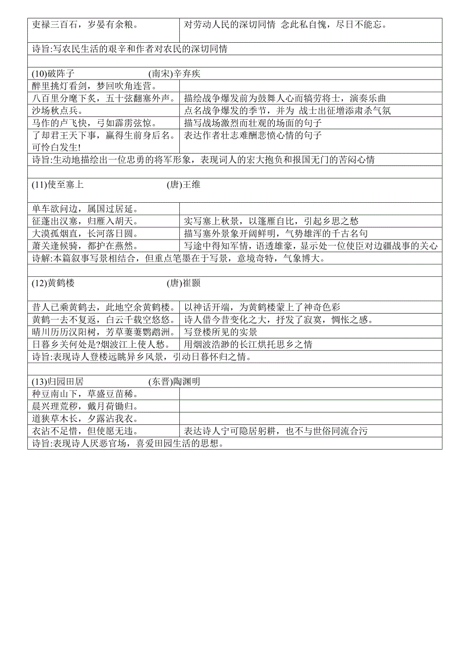 苏教版七年级下册语文全册古诗复习资料（教育精品）_第3页