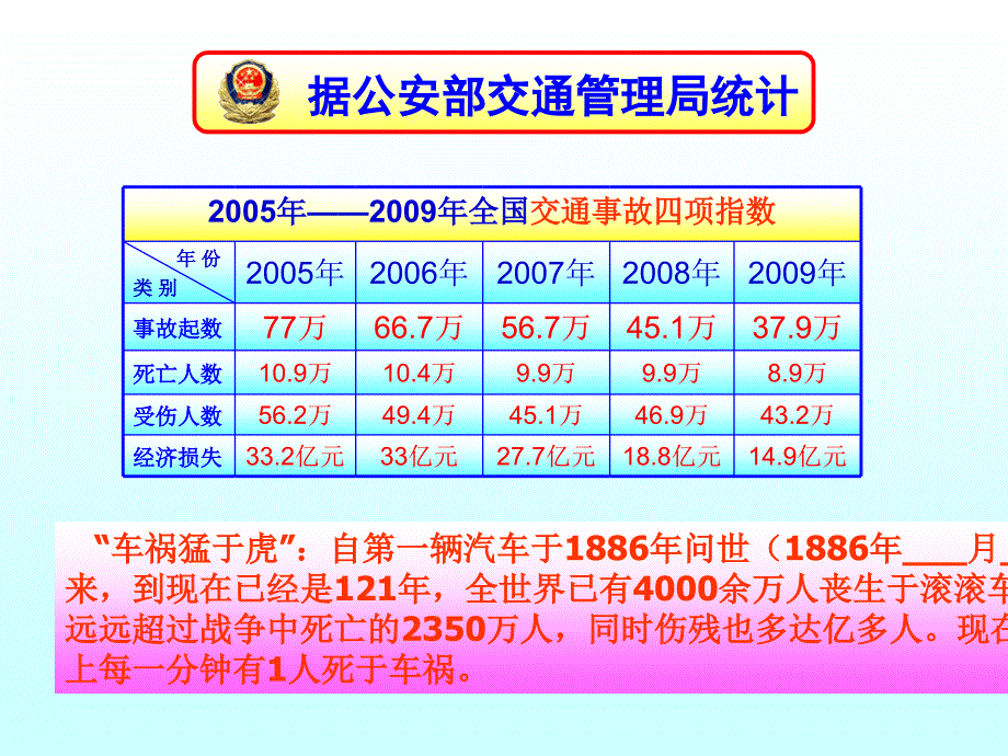 道路交通安全法伴我成长_第2页