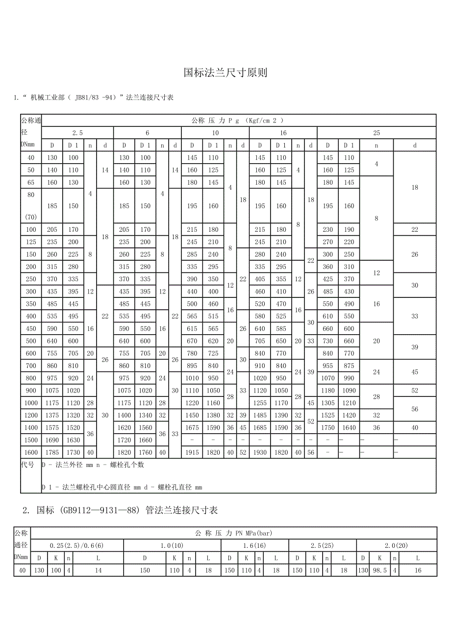 国标法兰尺寸重点标准_第1页