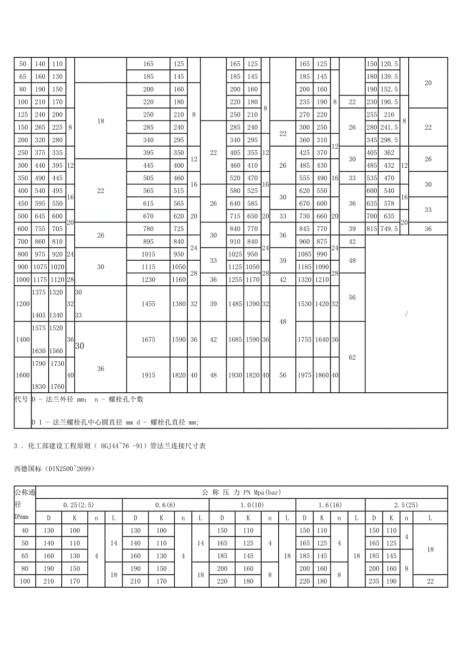 国标法兰尺寸重点标准_第2页