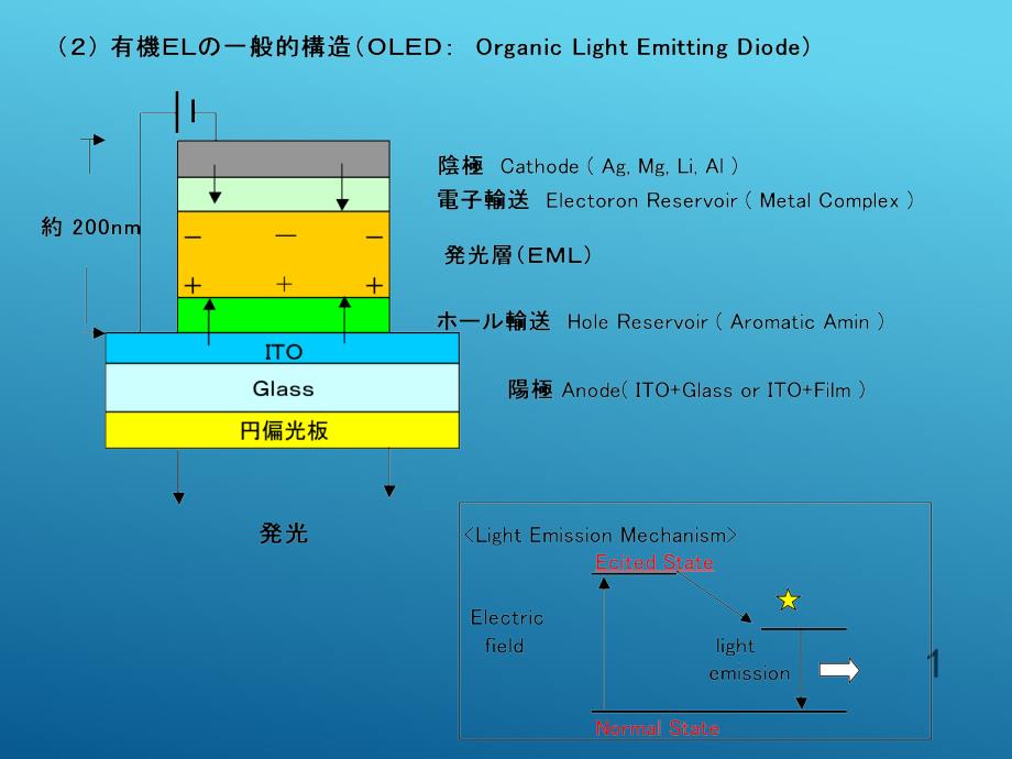 OLED偏光片与减反射补偿膜技术_第2页