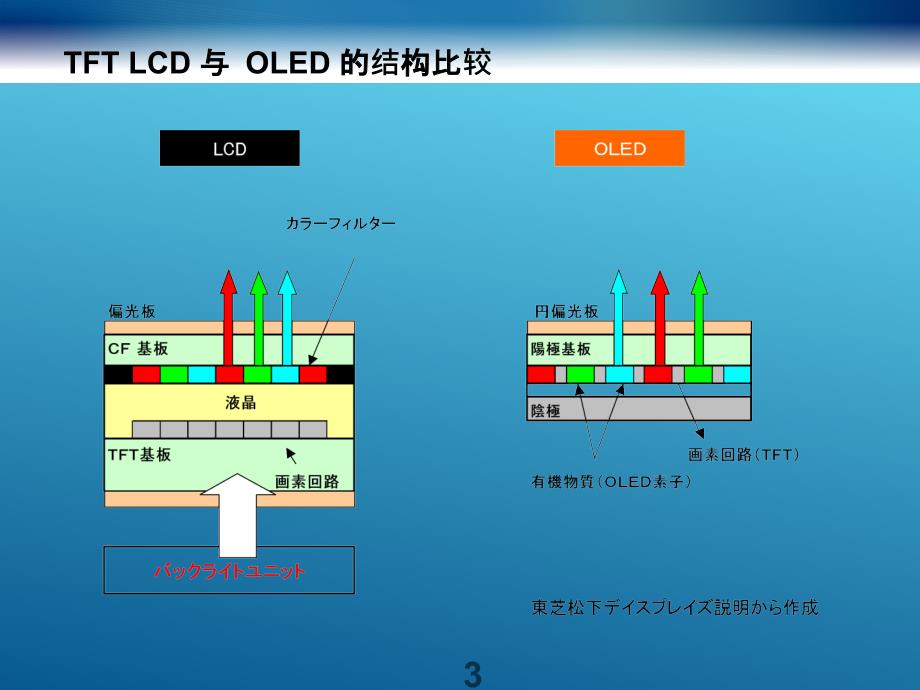 OLED偏光片与减反射补偿膜技术_第4页