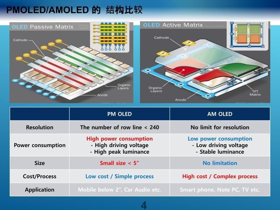 OLED偏光片与减反射补偿膜技术_第5页