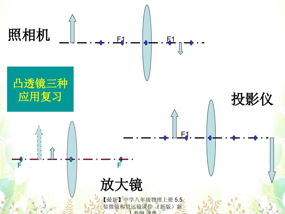 最新八年级物理上册5.5.显微镜和望远镜_第1页