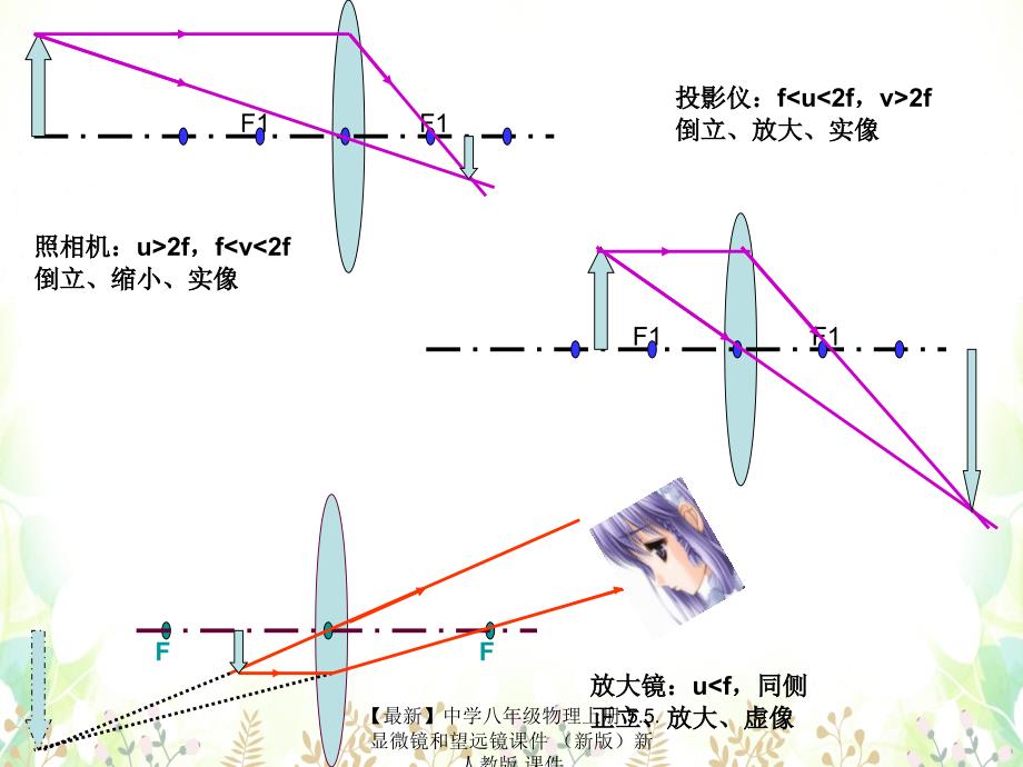 最新八年级物理上册5.5.显微镜和望远镜_第2页