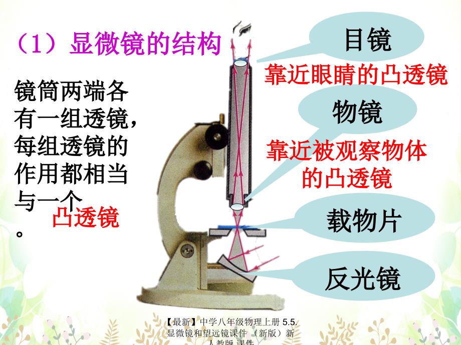 最新八年级物理上册5.5.显微镜和望远镜_第5页