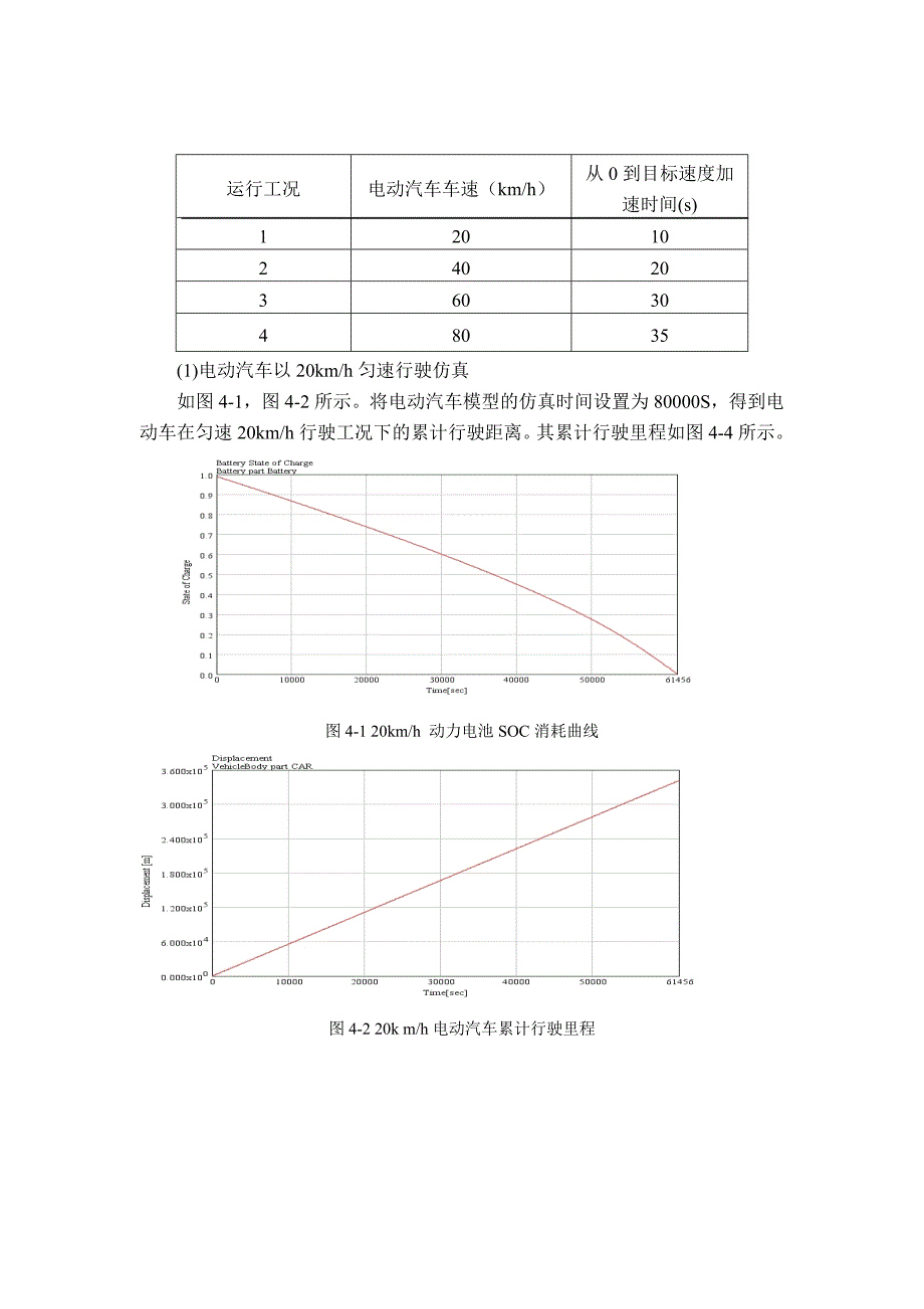 电动汽车剩余续驶里程估算方法_第2页