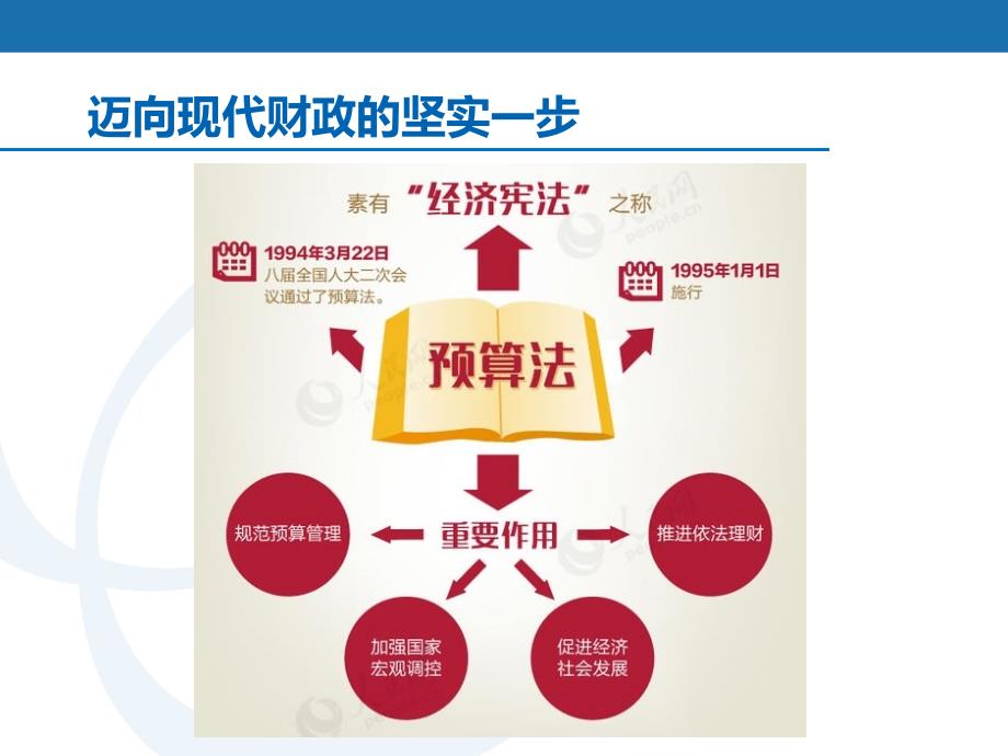 新预算法解读_第3页