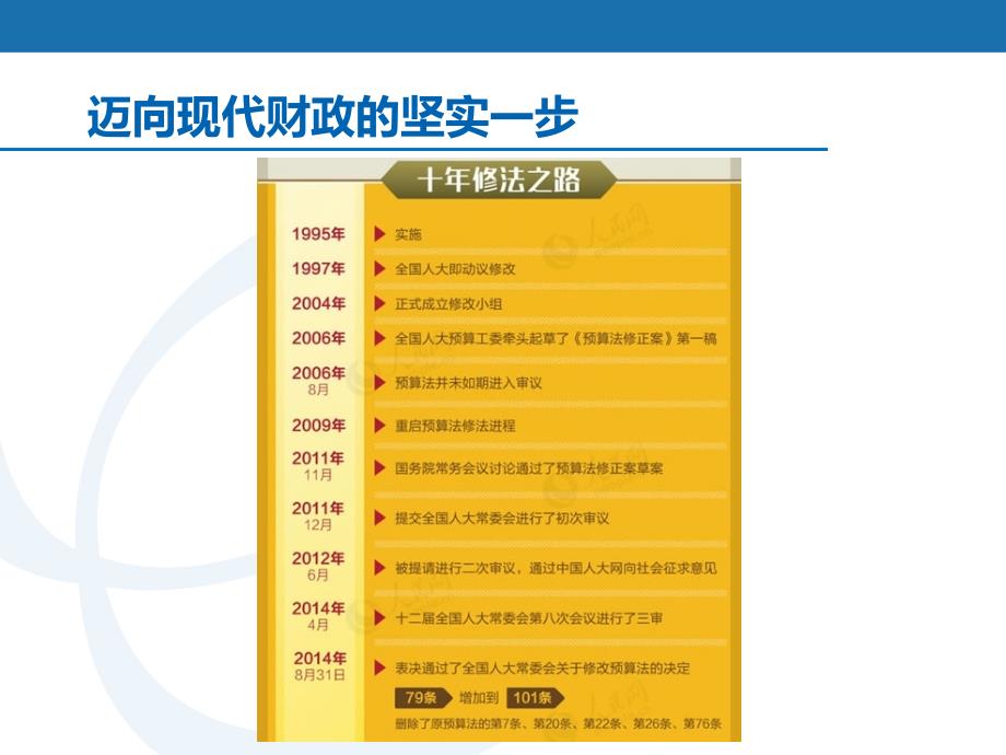 新预算法解读_第4页