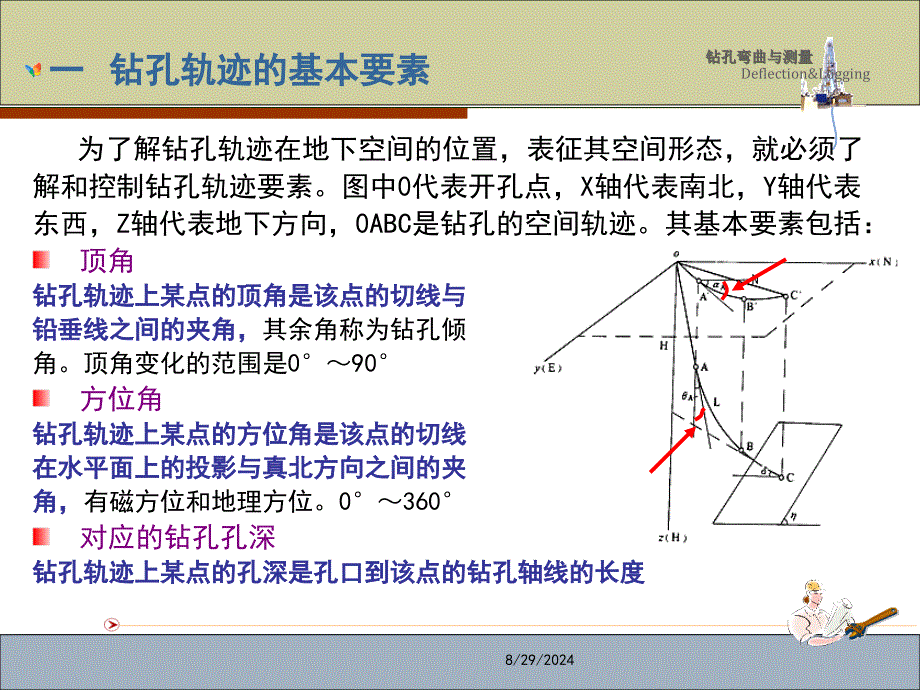 钻孔弯曲与测量_第4页