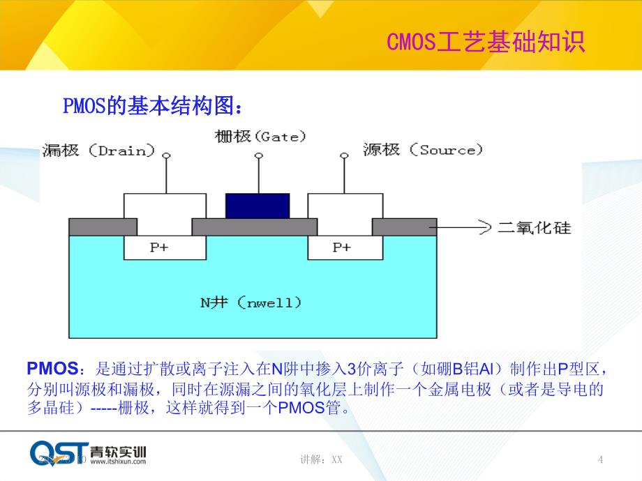 CMOS工艺基础知识_第4页