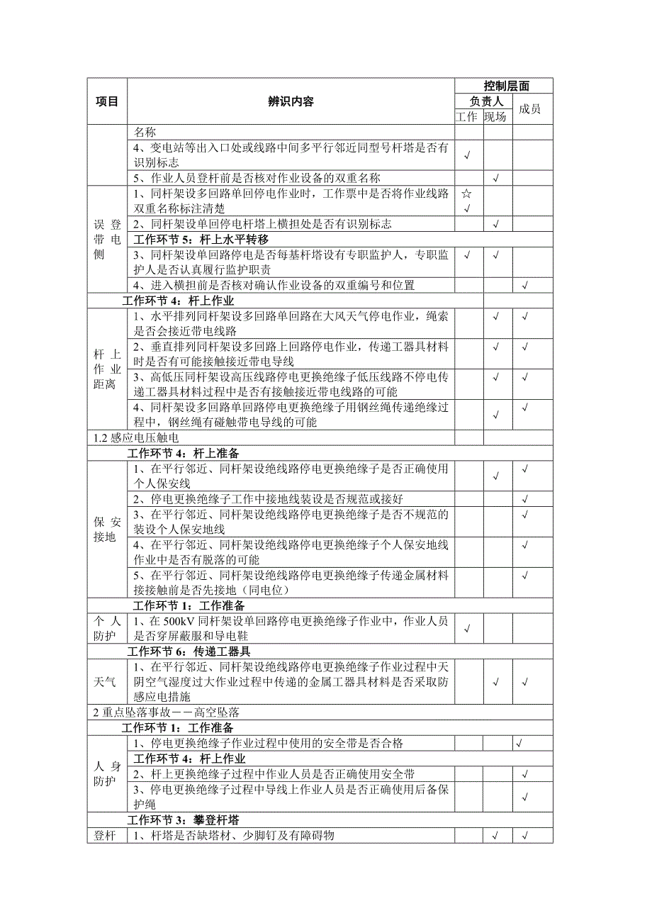 线路停电更换直线杆塔单串导线绝缘子.doc_第3页