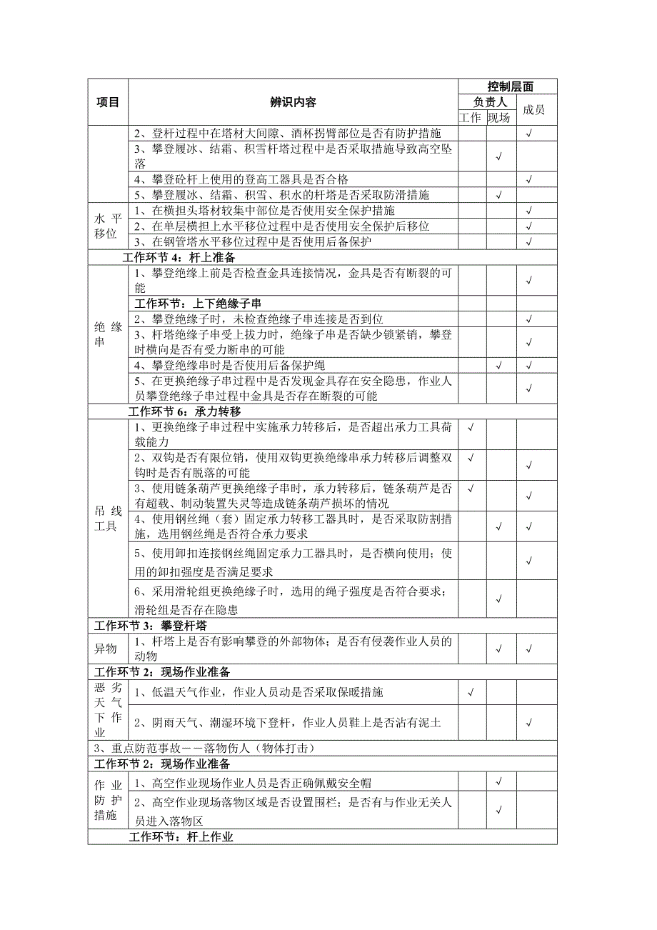 线路停电更换直线杆塔单串导线绝缘子.doc_第4页