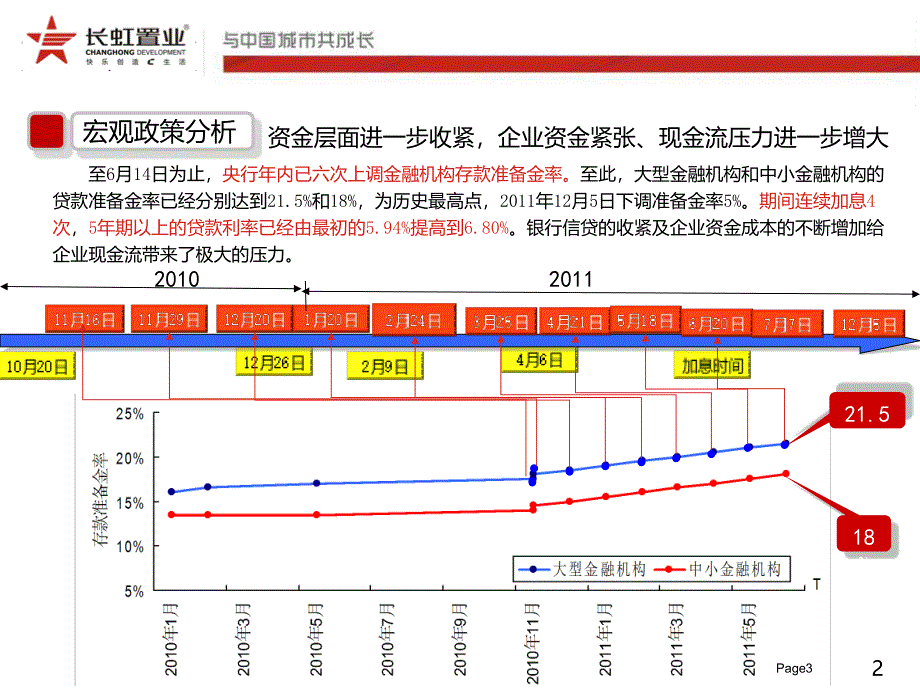 744901745广元房产市场调查报告_第3页