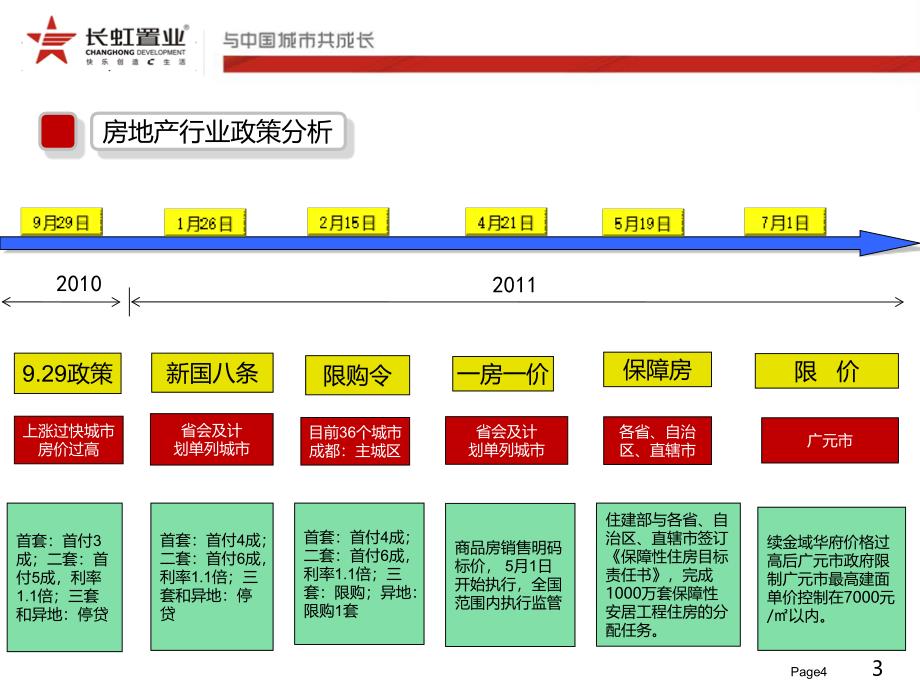 744901745广元房产市场调查报告_第4页