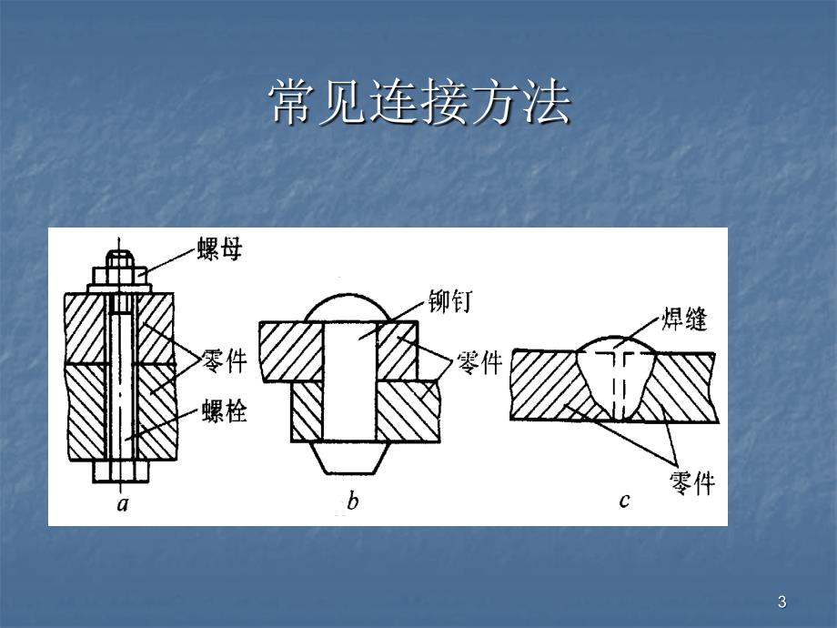 焊工培训ppt课件_第3页