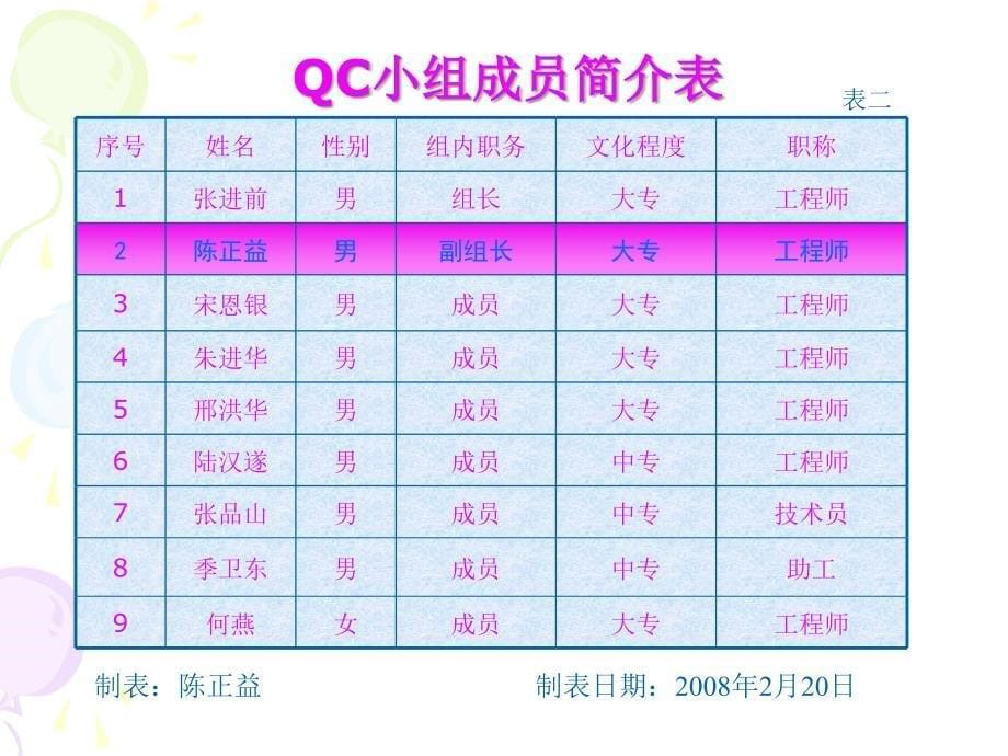 【建筑QC】先张法预应力拱板粮仓屋盖原位现浇质量控制_第5页