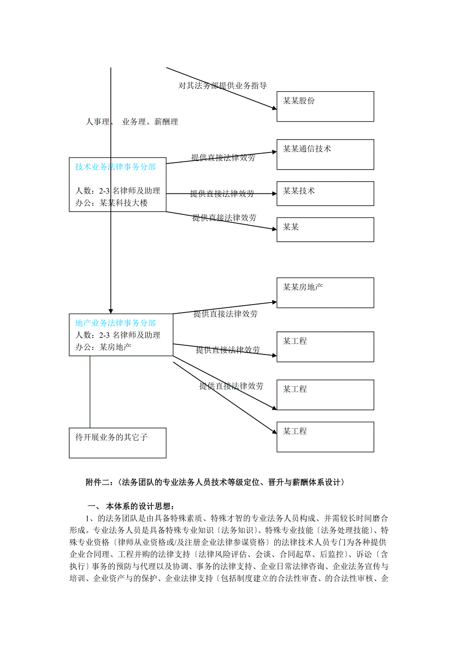 某某集团公司的法律事务组织设计_第3页